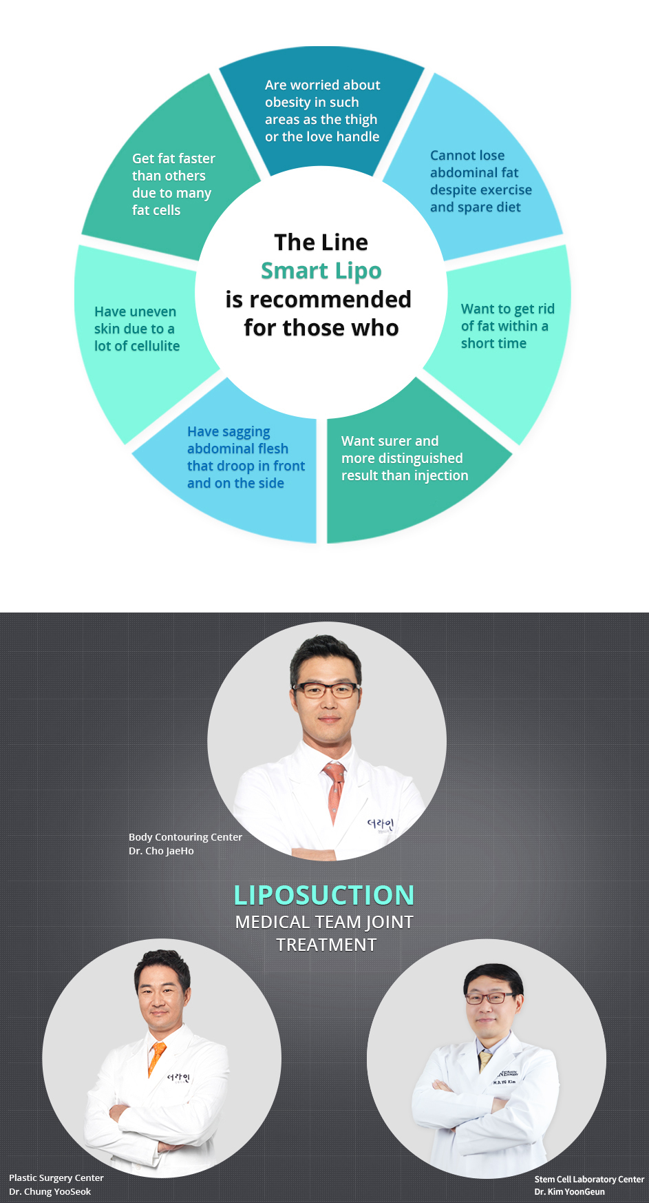 Liposuction medical team joint treatment